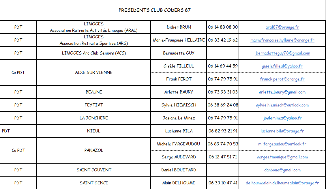 presidents club v2 Capture d’écran 2025-12-23 172057